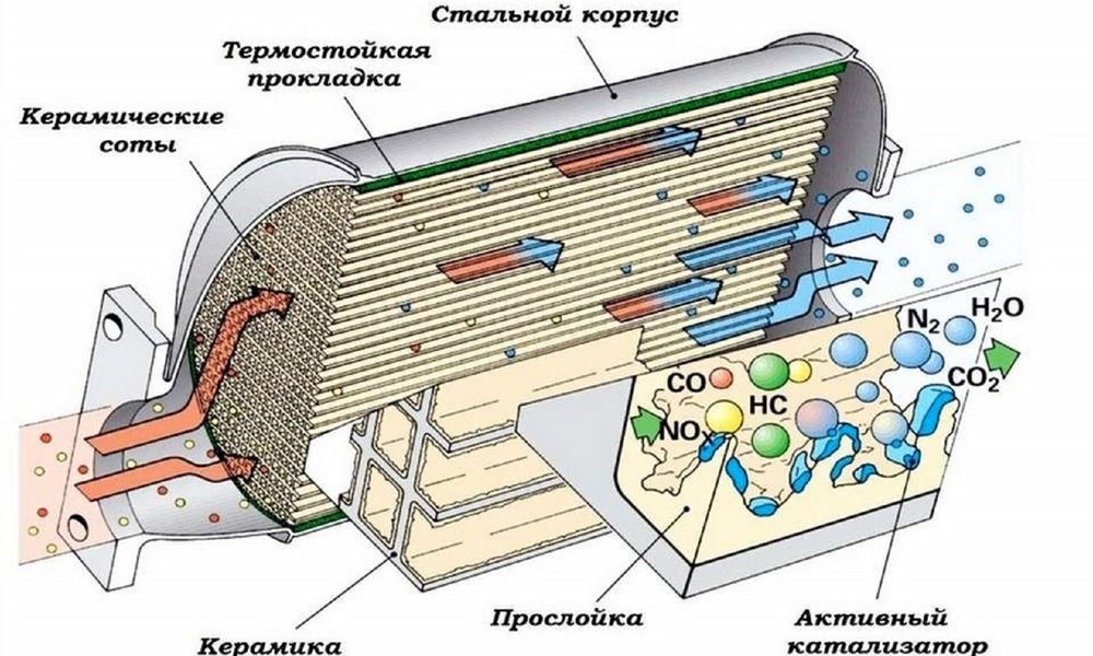 Замена катализатора. Как сэкономить.
